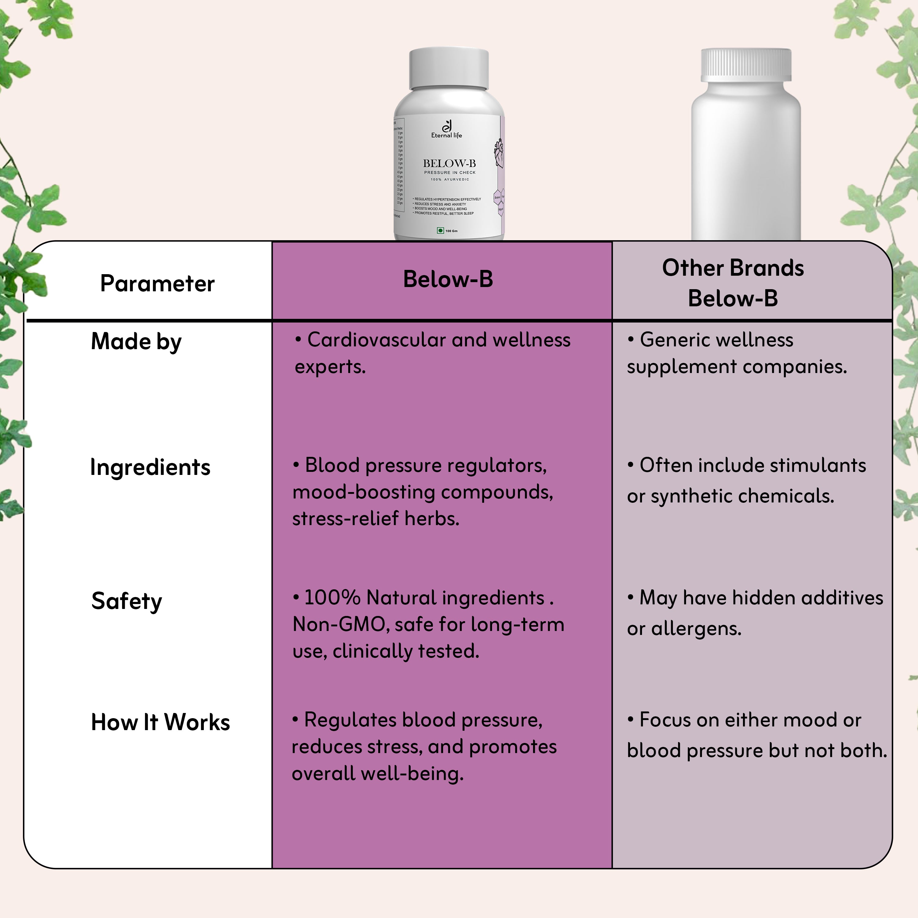 ischemic heart disease