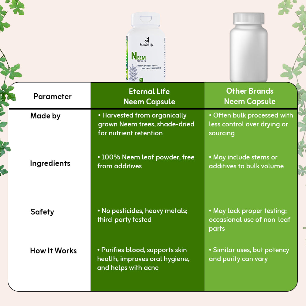 Ayurvedic Capsules