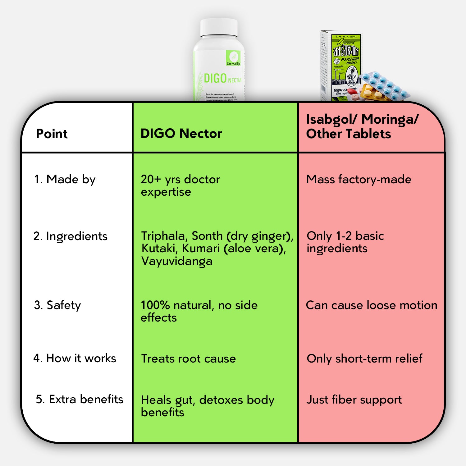 Digo Nectar Powder for Digestion & Acidity