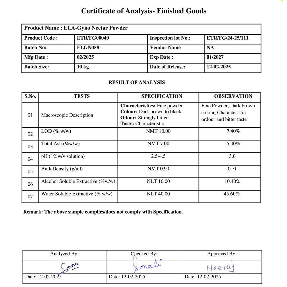 Gynonectar_TESTREPORT