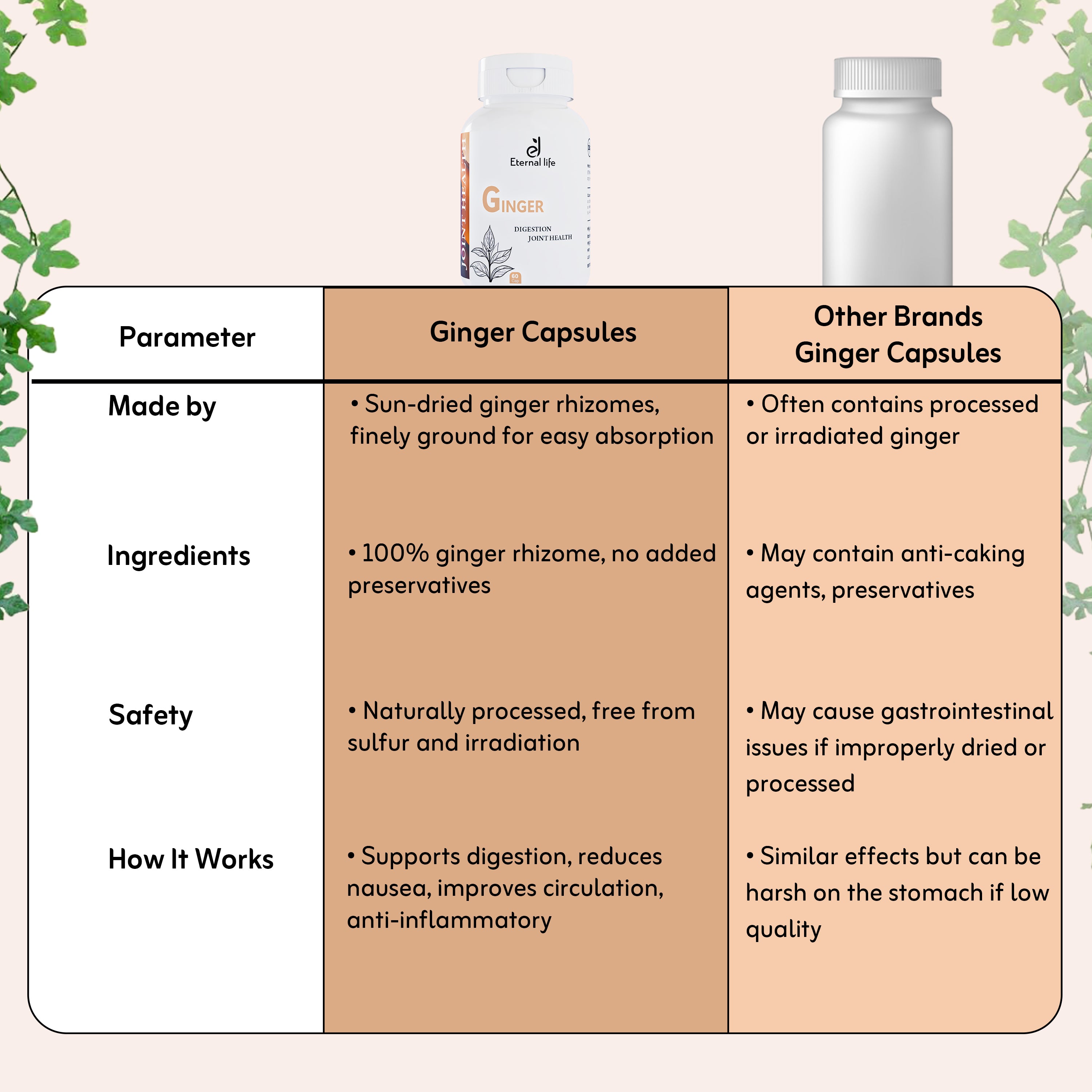 ginger capsules