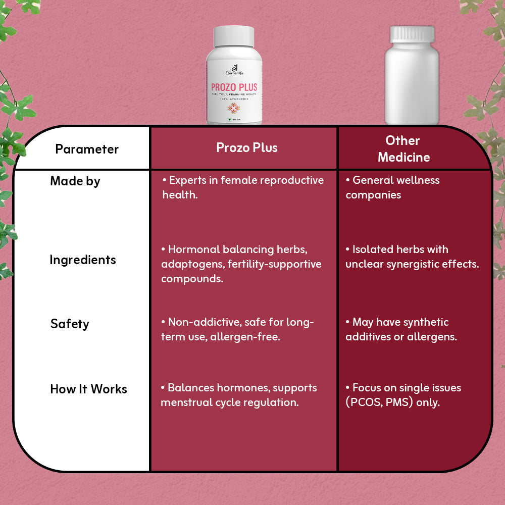 hormone balance