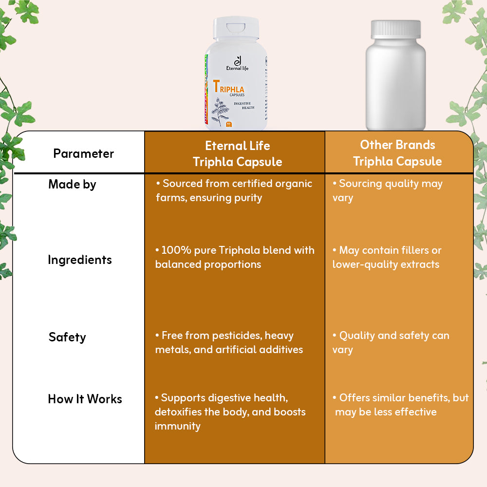 triphala_ayurvedic