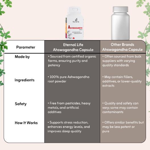 Ashwagandha Capsules - Stress & Energy Support (60 capsules)