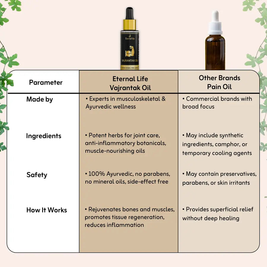 Vajrantak Oil for Joint Pain & Stiffness (30 ML)
