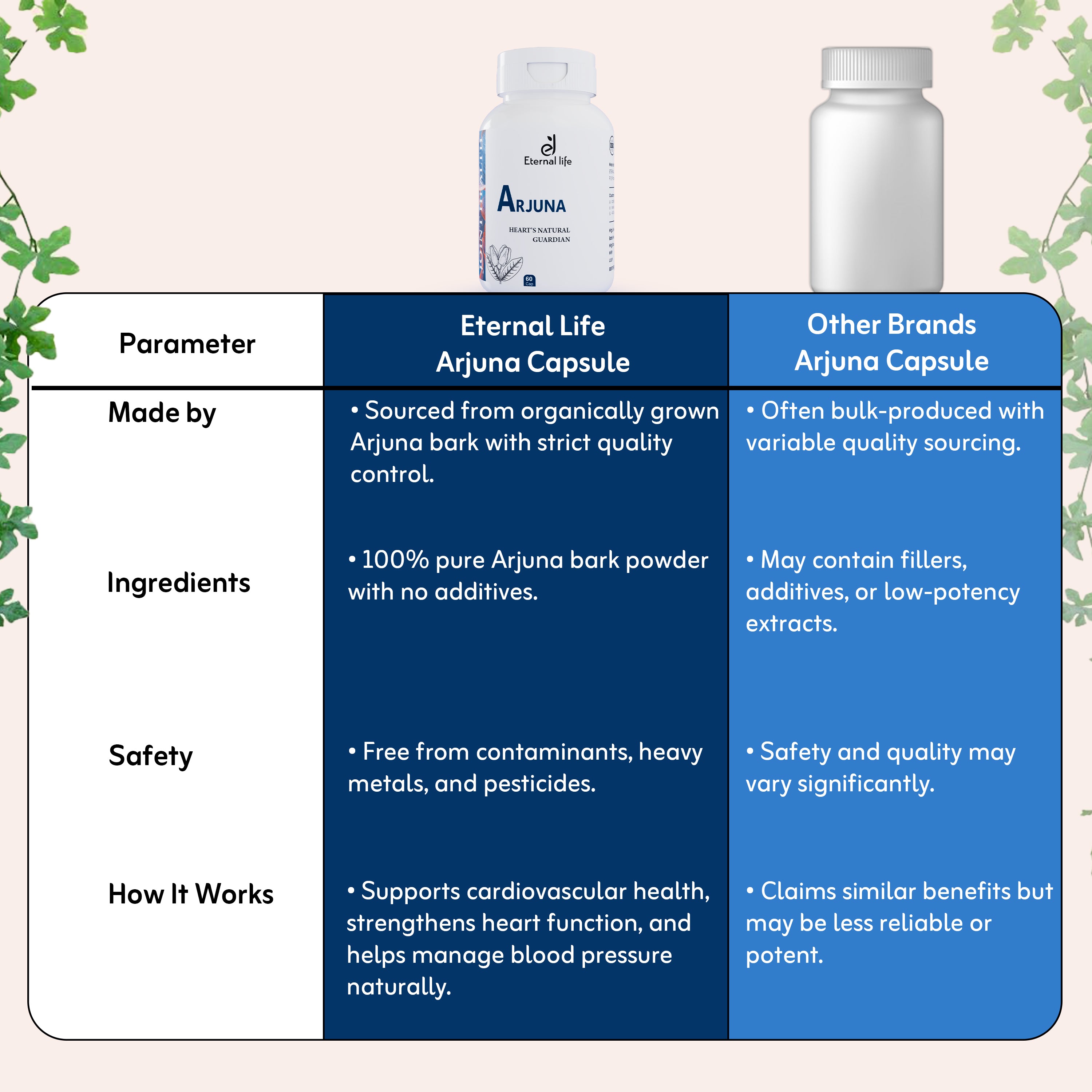 comparison 