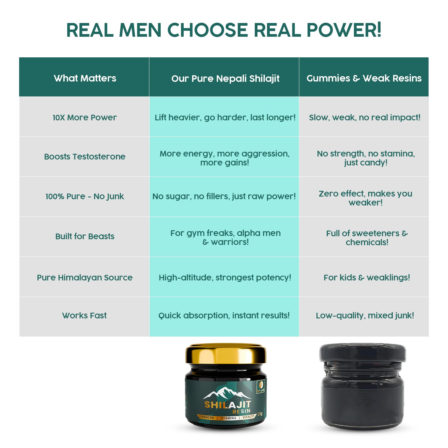Himalayan Shilajit Resin Pure Form for Energy & Vitality