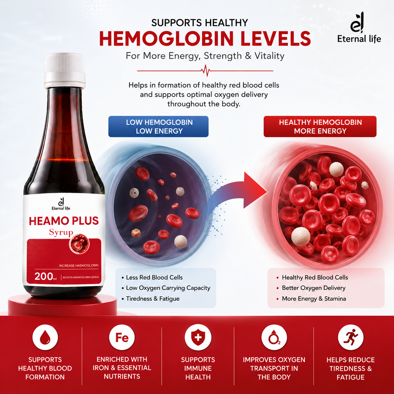 Heamo Plus Syrup – Support Your Hemoglobin Naturally 200ML