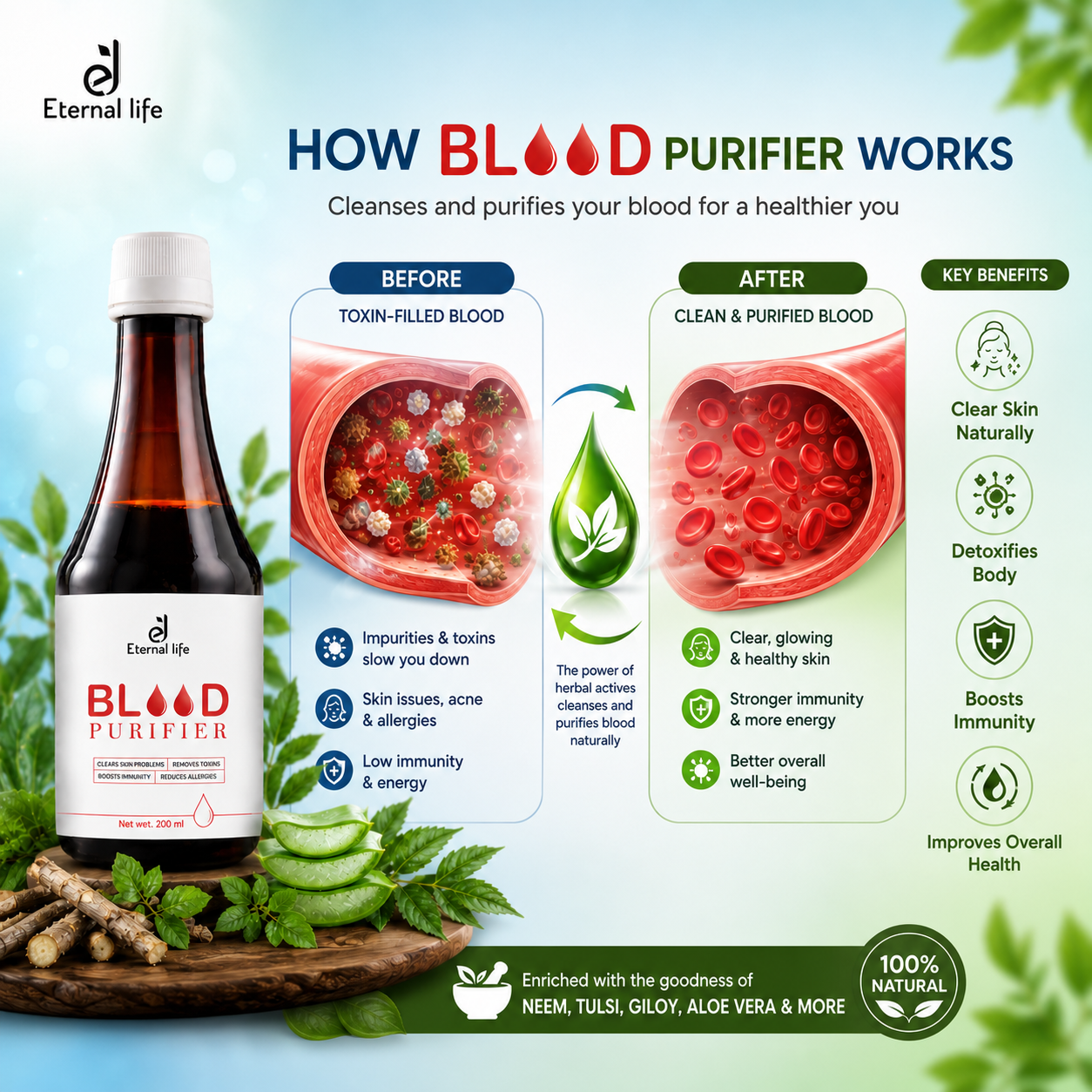 Blood Purifier Syrup – Daily Detox & Skin Wellness Support 200ML