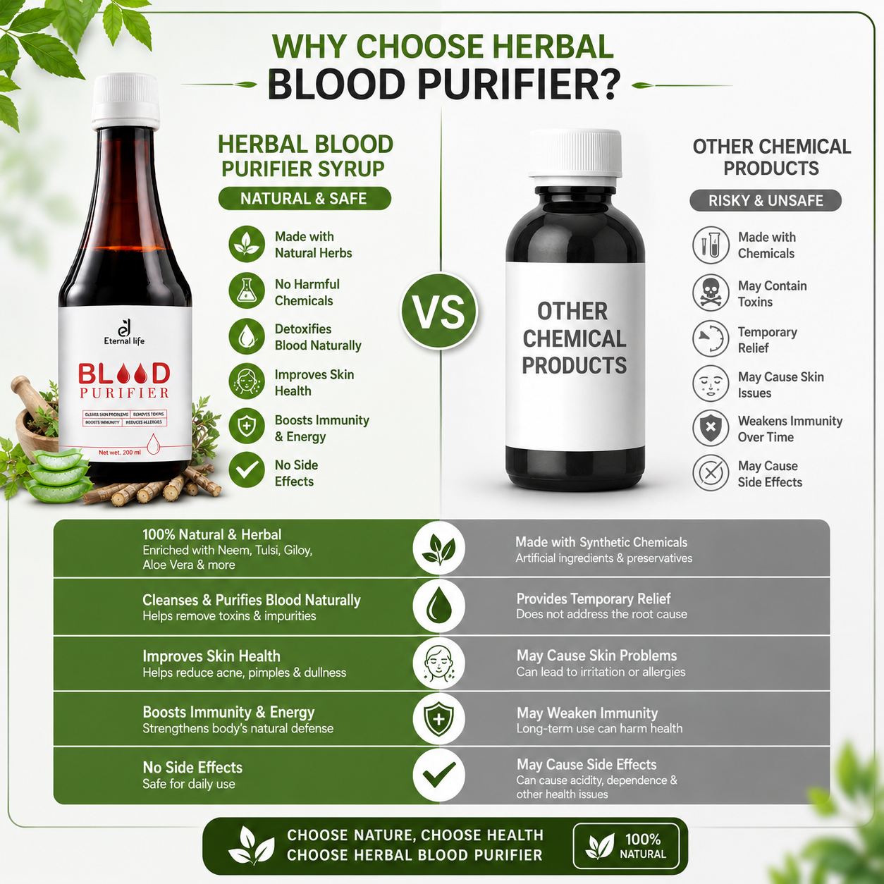 Blood Purifier Syrup – Daily Detox & Skin Wellness Support 200ML