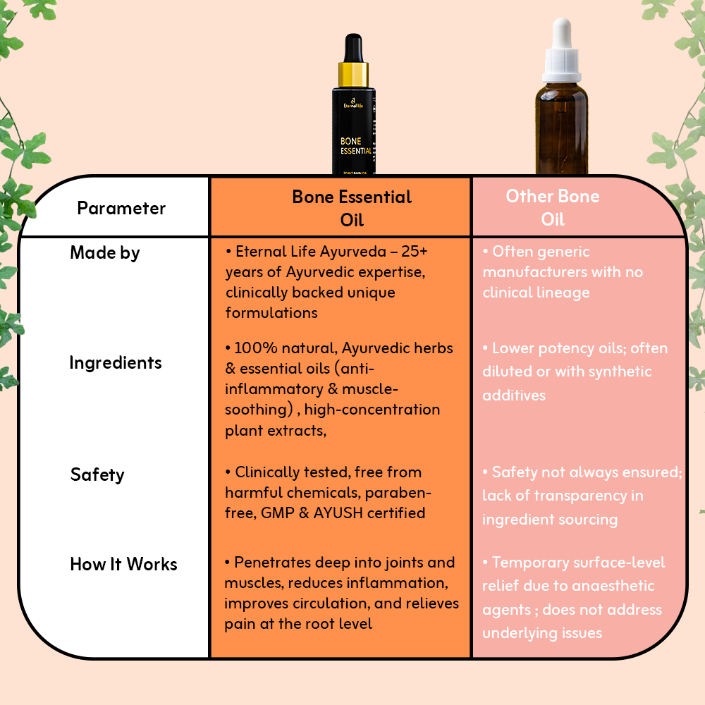 Bone Essential Oil - Pain Relief from Joint Pain (30 ML)