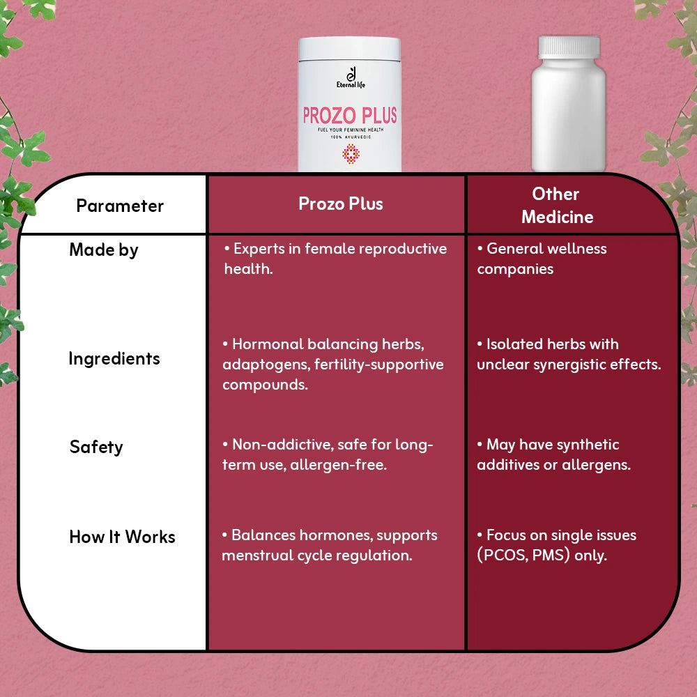 Prozo Plus powder for Hormonal Balance and Menstrual Wellness (100 GM)