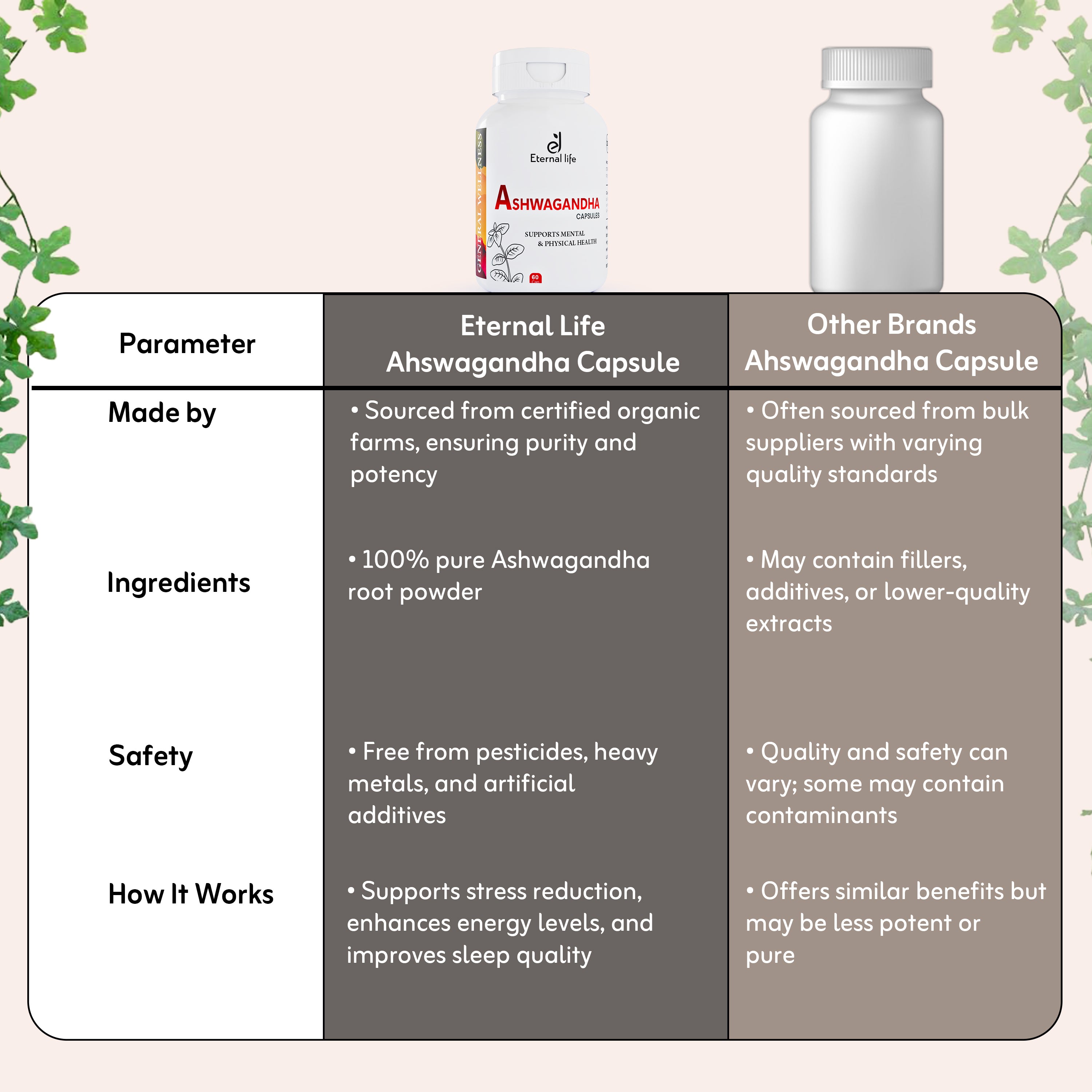 Ashwagandha Capsules - Stress & Energy Support
