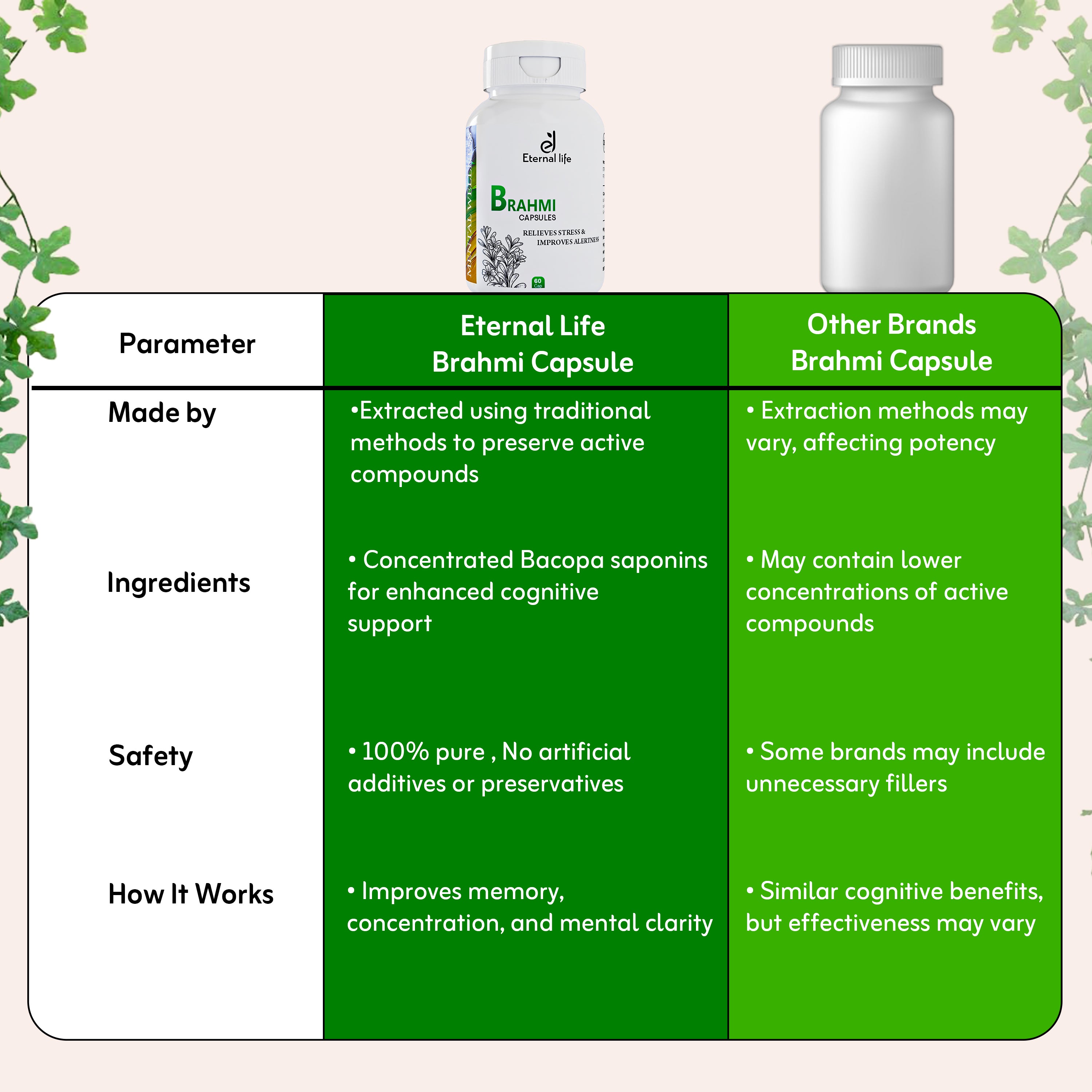 Comparison_ brahmi_capsules