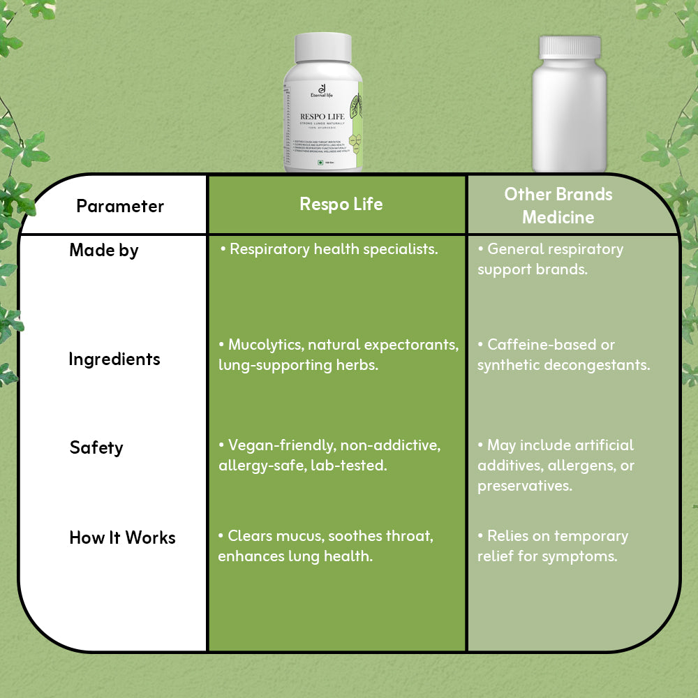 Comparison_ respolife 