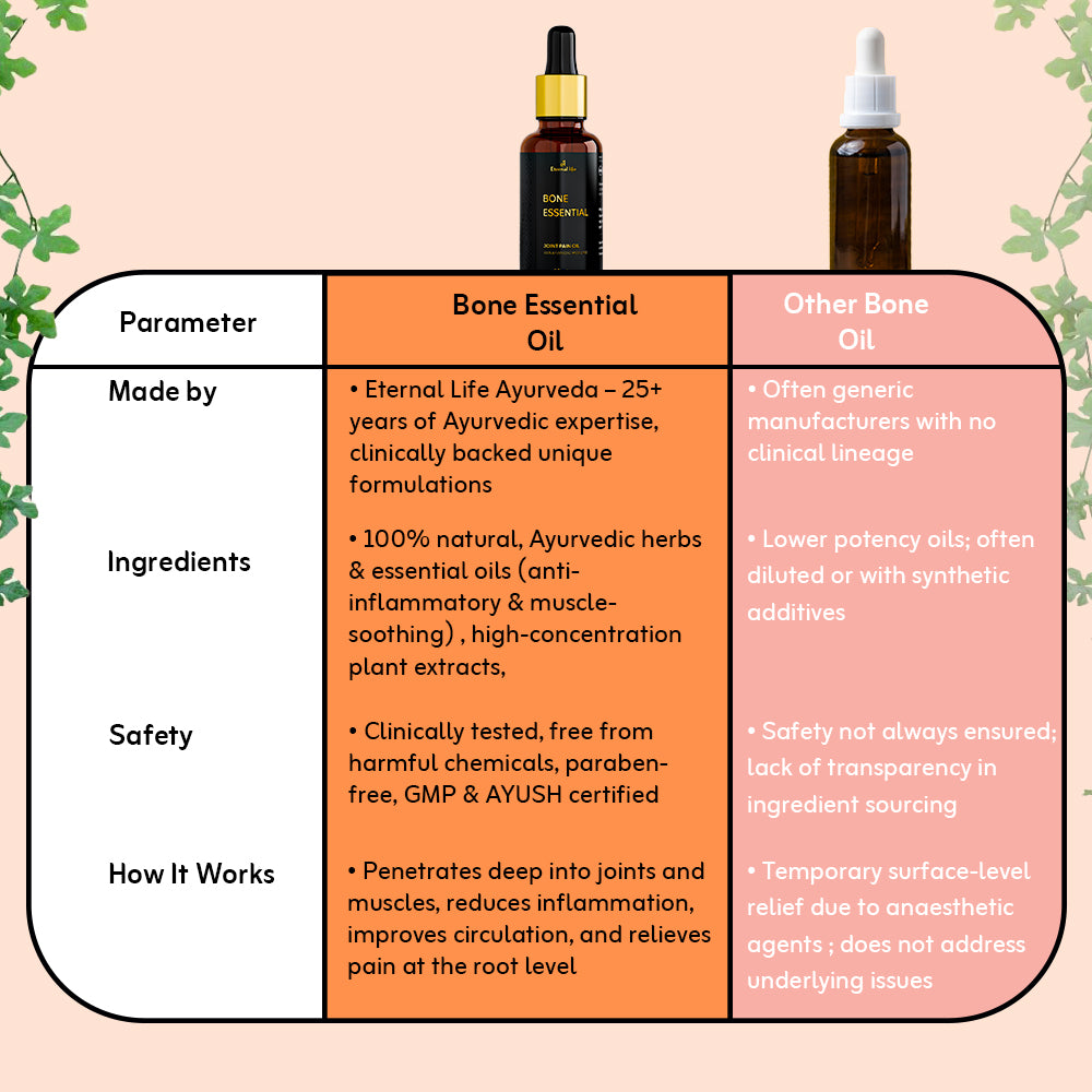 Bone Essential Oil- Pain Relief from Joint Pain