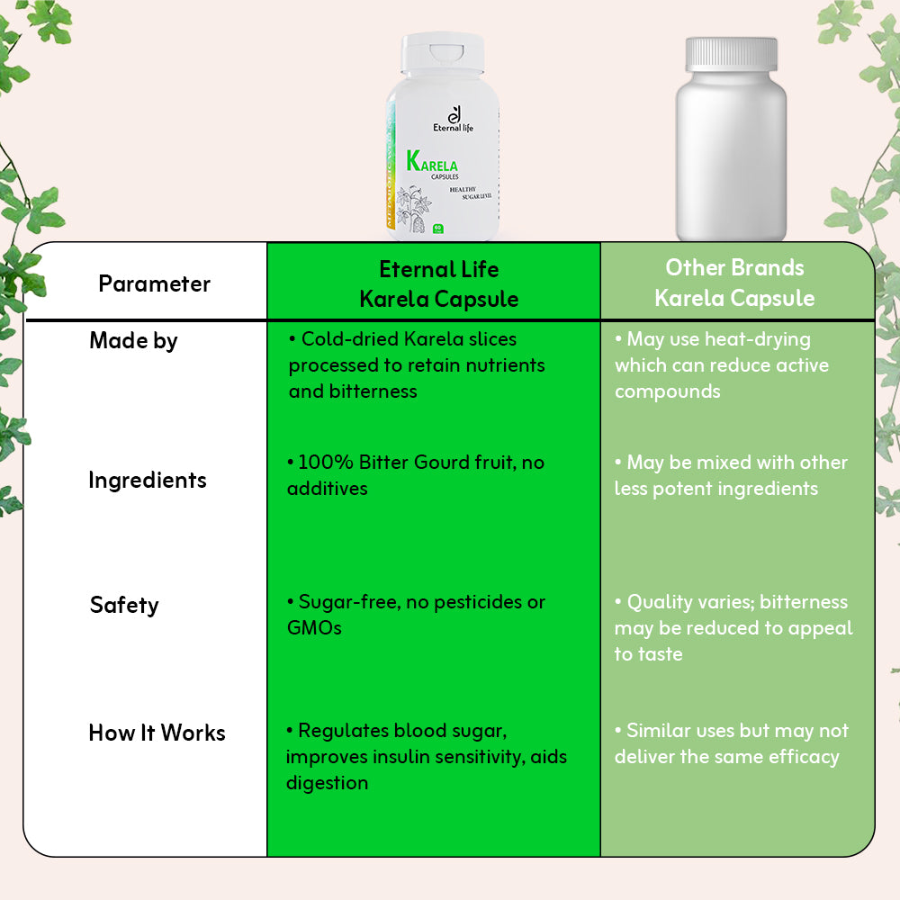 Comparison of karela capsules 