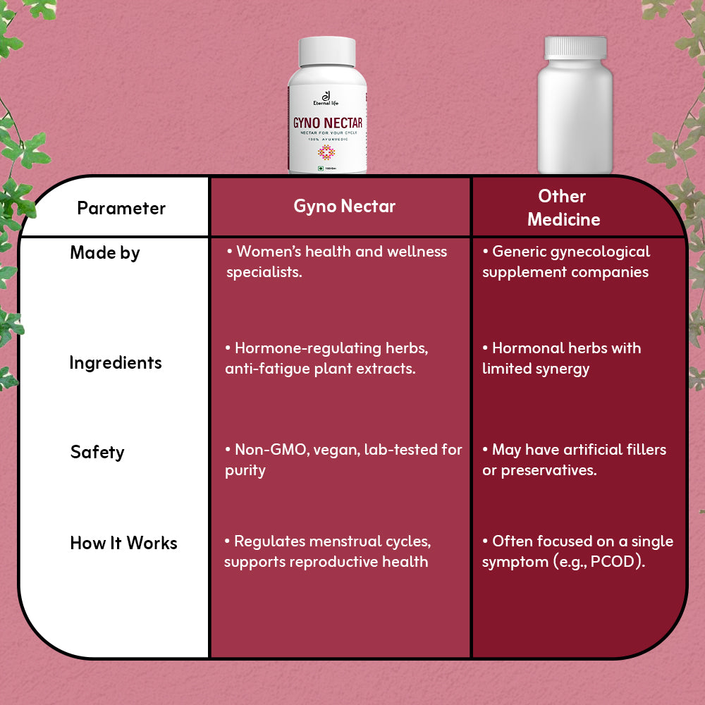 Comparison_of pcod supplement 