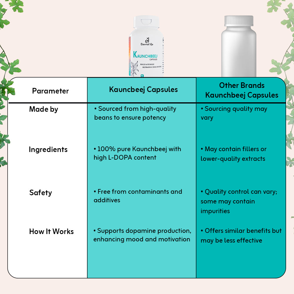 comparison brand 