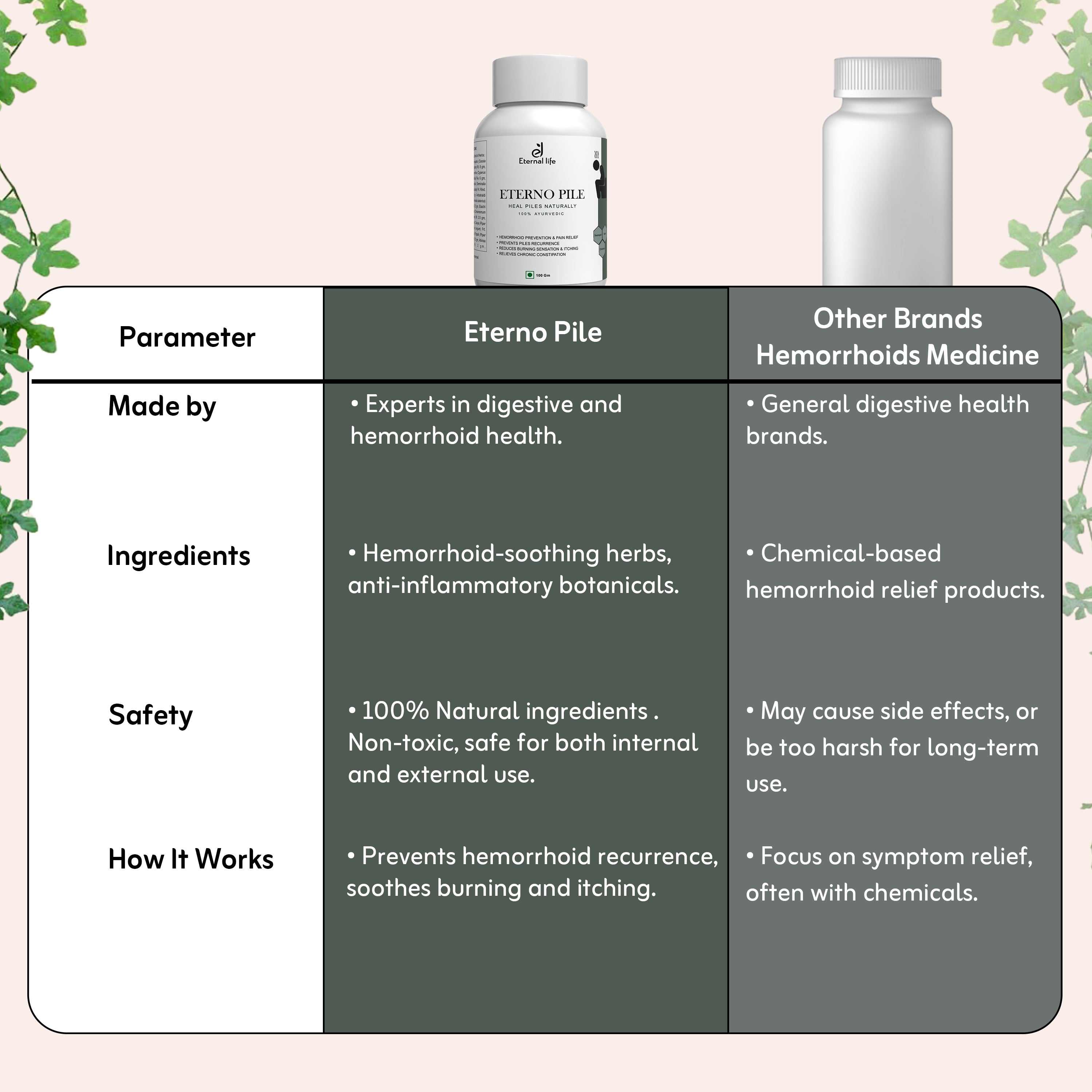  comparison brands