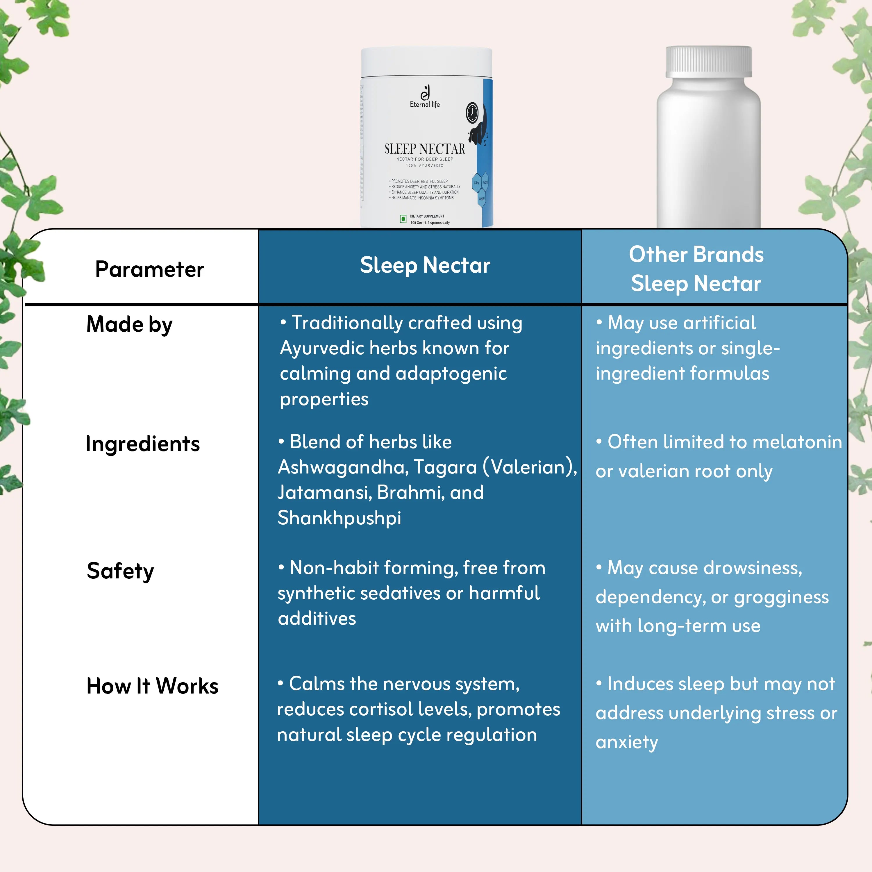 Sleep Nectar for Stress-For Restful Sleep (100 GM)